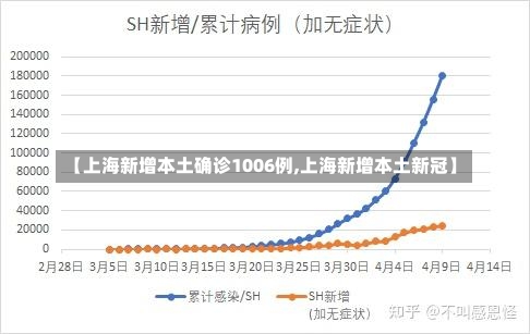 【上海新增本土确诊1006例,上海新增本土新冠】-第3张图片