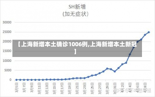 【上海新增本土确诊1006例,上海新增本土新冠】-第2张图片