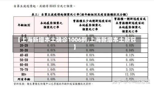 【上海新增本土确诊1006例,上海新增本土新冠】-第1张图片