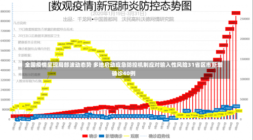 全国疫情呈现局部波动态势 多地启动应急防控机制应对输入性风险31省区市新增确诊40例-第1张图片