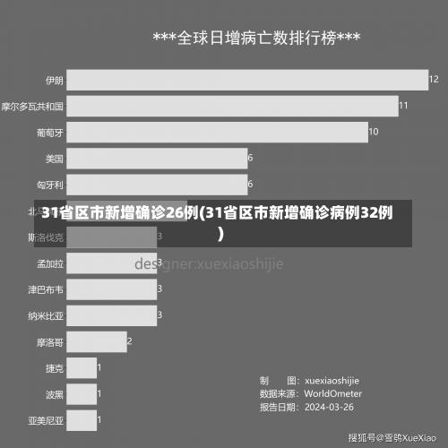 31省区市新增确诊26例(31省区市新增确诊病例32例)-第2张图片