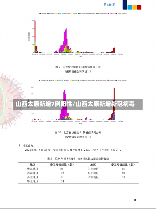 山西太原新增7例阳性/山西太原新增新冠病毒-第3张图片