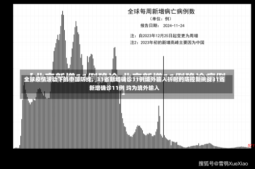 全球疫情波动下的中国防线	，31省新增确诊11例境外输入折射的防控新挑战31省新增确诊11例 均为境外输入-第2张图片