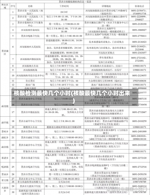 核酸检测最快几个小时(核酸最快几个小时出来)-第1张图片