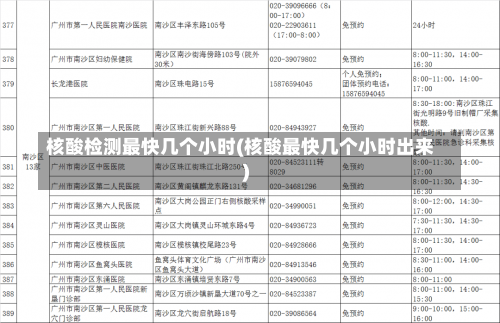 核酸检测最快几个小时(核酸最快几个小时出来)-第2张图片