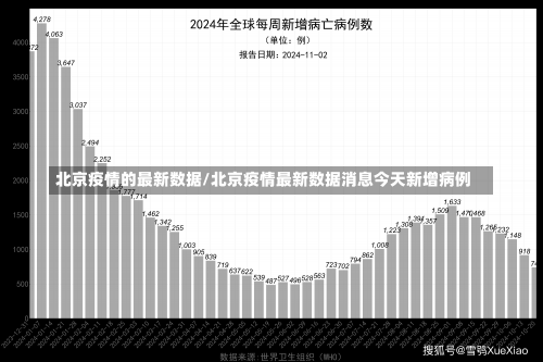 北京疫情的最新数据/北京疫情最新数据消息今天新增病例-第1张图片