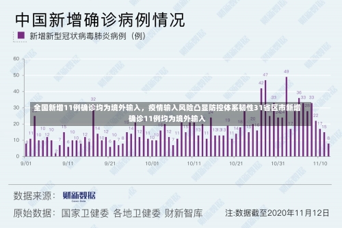 全国新增11例确诊均为境外输入	，疫情输入风险凸显防控体系韧性31省区市新增确诊11例均为境外输入-第3张图片