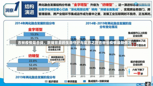 吉林疫情阻击战	，数据背后的生命守护与复苏之路吉林省疫情最新情况-第2张图片