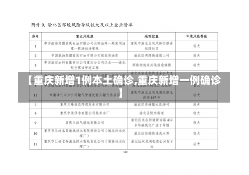 【重庆新增1例本土确诊,重庆新增一例确诊】-第1张图片