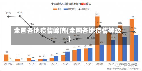 全国各地疫情峰值(全国各地疫情等级)-第1张图片