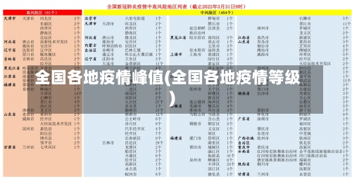 全国各地疫情峰值(全国各地疫情等级)-第3张图片