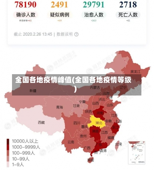 全国各地疫情峰值(全国各地疫情等级)-第2张图片