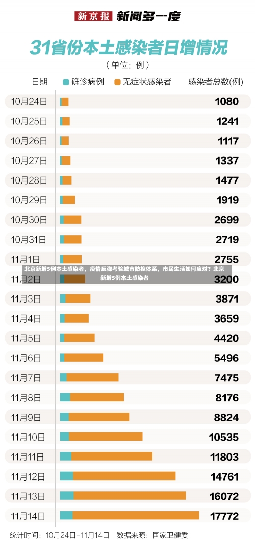 北京新增5例本土感染者	，疫情反弹考验城市防控体系，市民生活如何应对？北京新增5例本土感染者-第1张图片