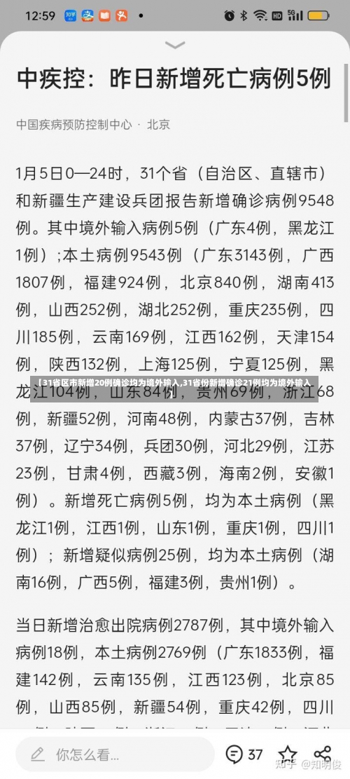 【31省区市新增20例确诊均为境外输入,31省份新增确诊21例均为境外输入】-第1张图片