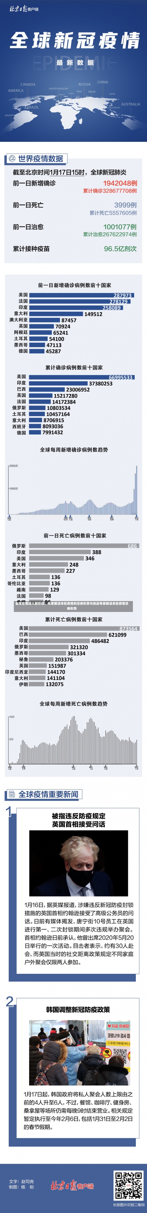 全球疫情进入新阶段，专家解读本轮疫情的总体形势与挑战专家解读本轮疫情总体形势-第2张图片