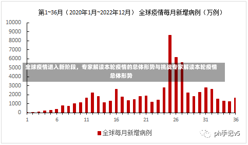 全球疫情进入新阶段，专家解读本轮疫情的总体形势与挑战专家解读本轮疫情总体形势-第1张图片