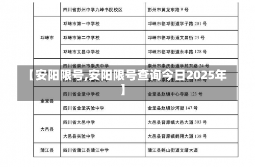 【安阳限号,安阳限号查询今日2025年】-第3张图片