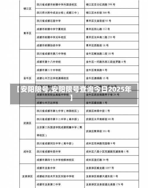 【安阳限号,安阳限号查询今日2025年】-第1张图片