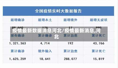 疫情最新数据消息河北/疫情最新消息,河北-第1张图片