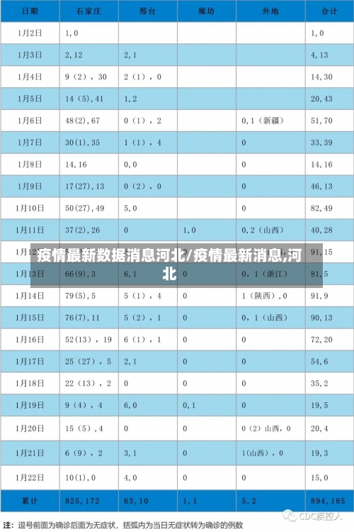 疫情最新数据消息河北/疫情最新消息,河北-第3张图片