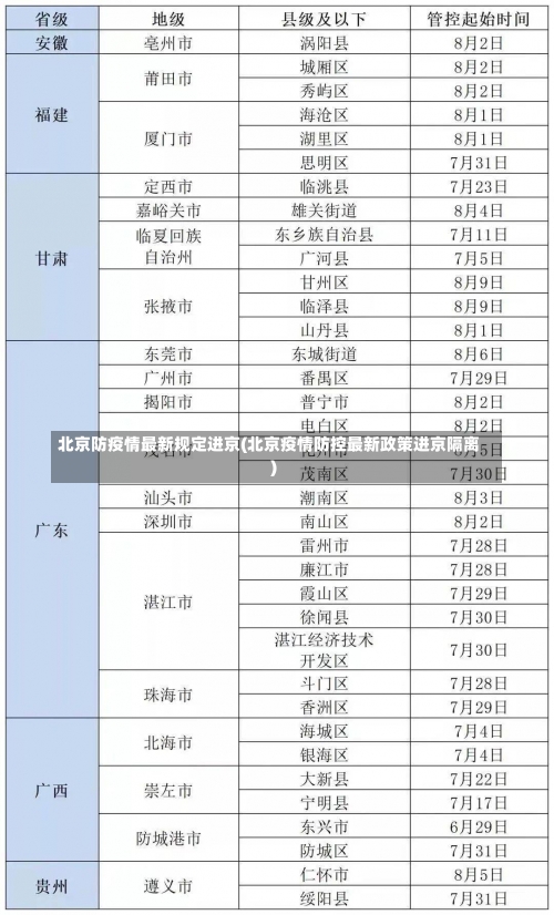 北京防疫情最新规定进京(北京疫情防控最新政策进京隔离)-第2张图片