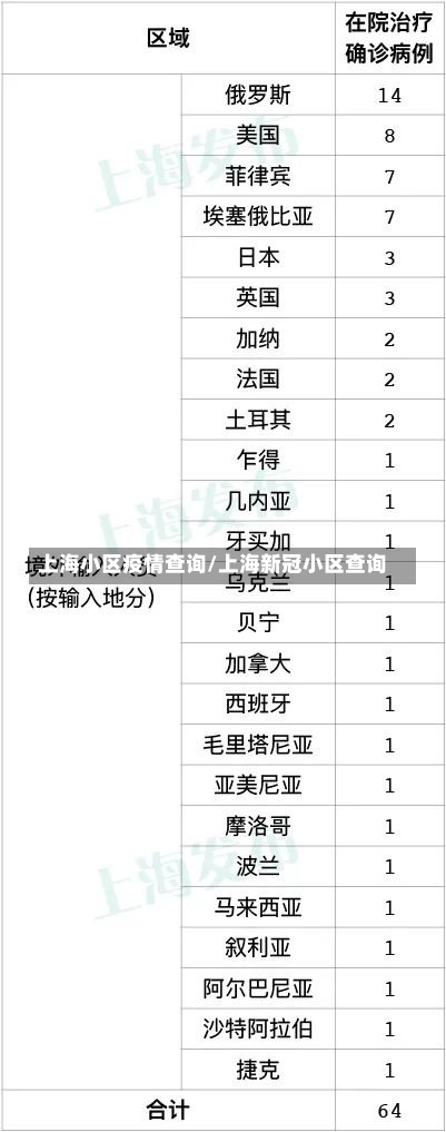 上海小区疫情查询/上海新冠小区查询-第1张图片