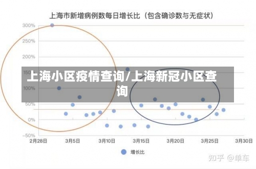 上海小区疫情查询/上海新冠小区查询-第2张图片