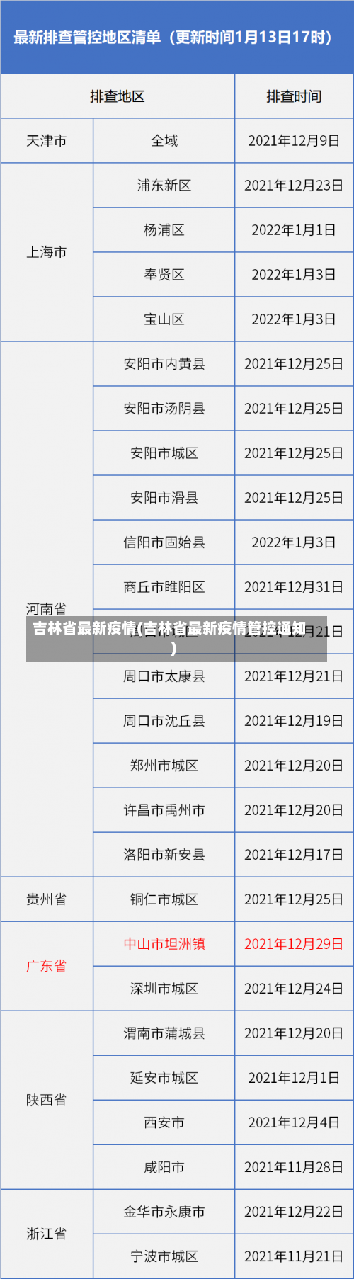 吉林省最新疫情(吉林省最新疫情管控通知)-第1张图片