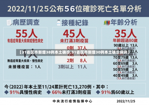 【31省区市新增38例本土确诊,31省区市新增30例本土确诊病例】-第2张图片