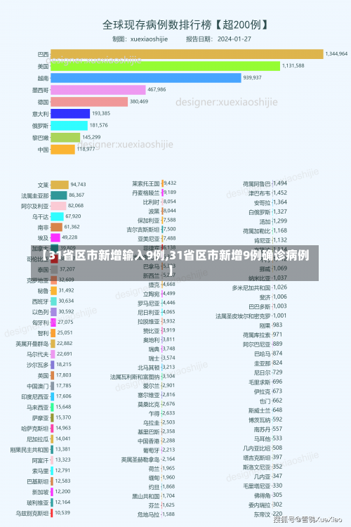 【31省区市新增输入9例,31省区市新增9例确诊病例】-第2张图片