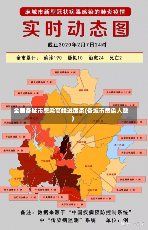 全国各城市感染高峰进度条(各城市感染人数)-第2张图片