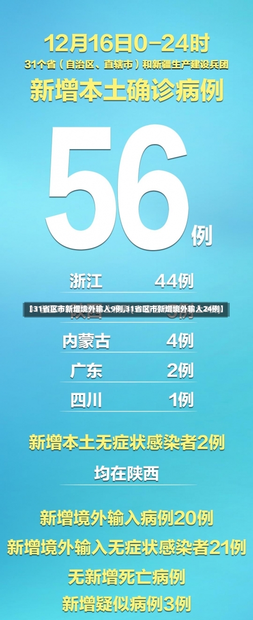 【31省区市新增境外输入9例,31省区市新增境外输入24例】-第1张图片