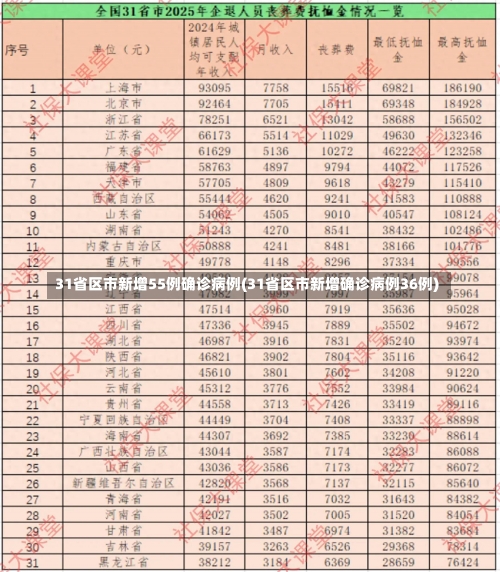 31省区市新增55例确诊病例(31省区市新增确诊病例36例)-第2张图片