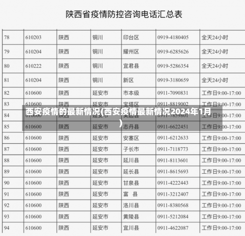 西安疫情的最新情况(西安疫情最新情况2024年1月)-第2张图片