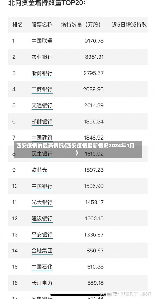 西安疫情的最新情况(西安疫情最新情况2024年1月)-第3张图片