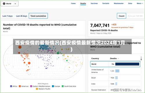 西安疫情的最新情况(西安疫情最新情况2024年1月)-第1张图片