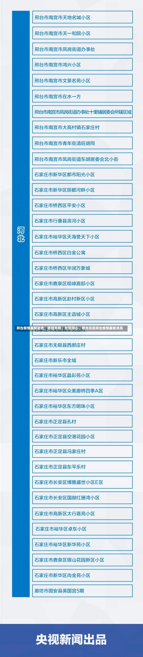 邢台疫情最新动态，防控升级，社区同心	，曙光在前邢台疫情最新消息-第1张图片