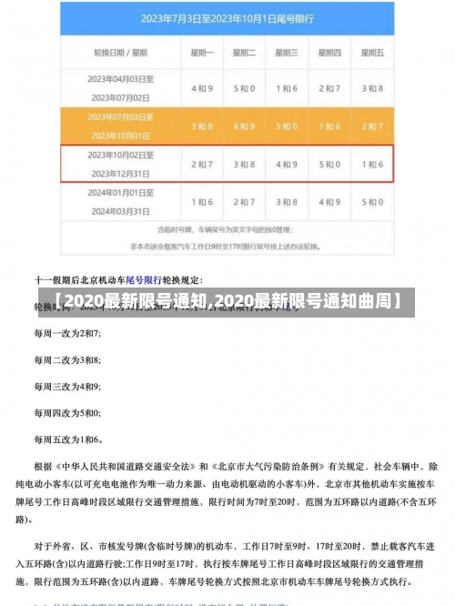 【2020最新限号通知,2020最新限号通知曲周】-第1张图片