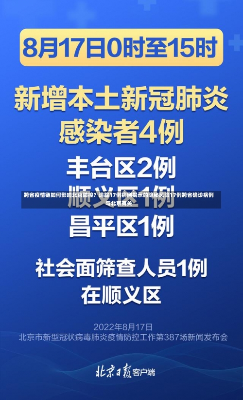 跨省疫情链如何影响北京防控？追踪17例病例揭示的隐秘风险17例跨省确诊病例与北京有关-第2张图片