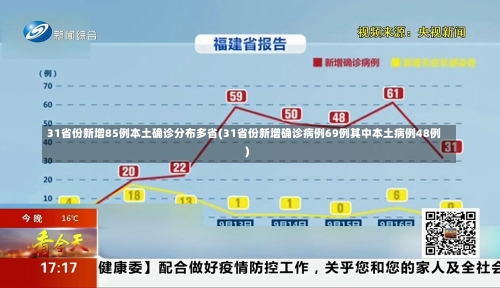 31省份新增85例本土确诊分布多省(31省份新增确诊病例69例其中本土病例48例)-第2张图片