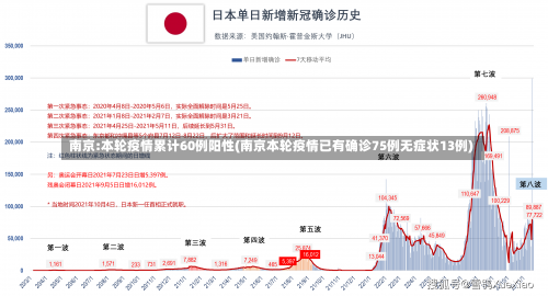 南京:本轮疫情累计60例阳性(南京本轮疫情已有确诊75例无症状13例)-第2张图片