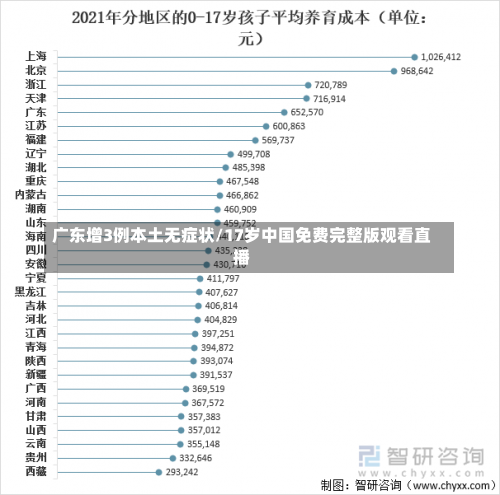 广东增3例本土无症状/17岁中国免费完整版观看直播-第2张图片