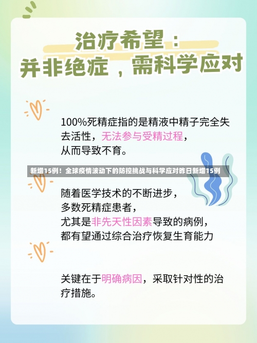 新增15例！全球疫情波动下的防控挑战与科学应对昨日新增15例-第2张图片