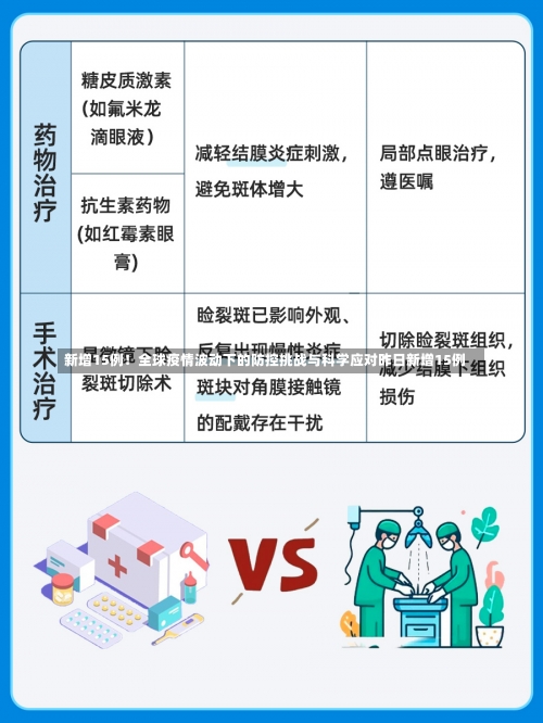 新增15例！全球疫情波动下的防控挑战与科学应对昨日新增15例-第1张图片