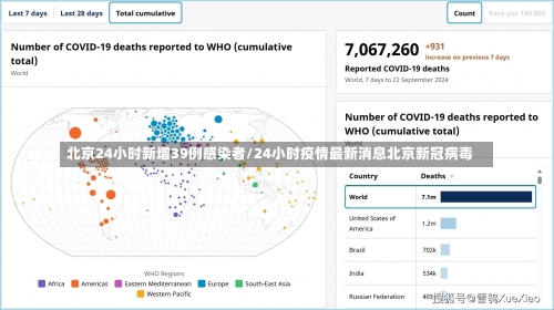 北京24小时新增39例感染者/24小时疫情最新消息北京新冠病毒-第3张图片