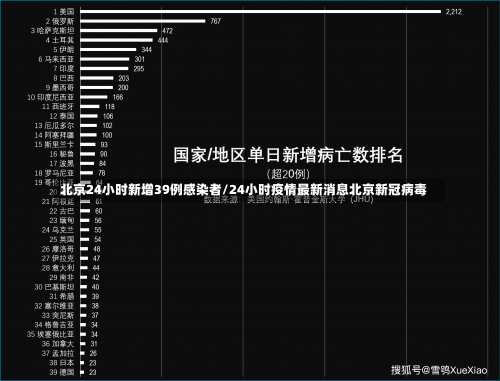 北京24小时新增39例感染者/24小时疫情最新消息北京新冠病毒-第2张图片