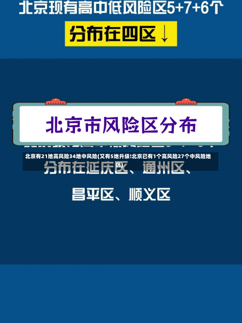 北京有21地高风险34地中风险(又有5地升级!北京已有1个高风险27个中风险地区)-第1张图片