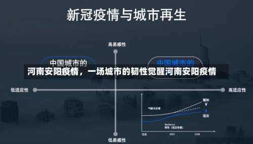 河南安阳疫情，一场城市的韧性觉醒河南安阳疫情-第3张图片