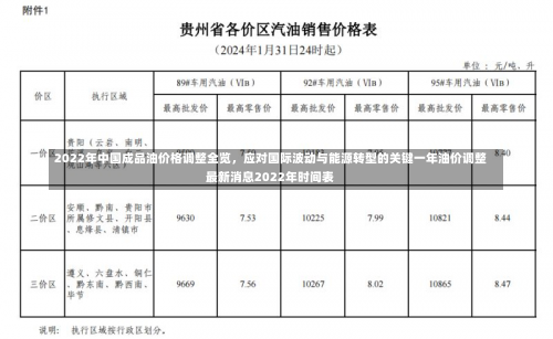 2022年中国成品油价格调整全览	，应对国际波动与能源转型的关键一年油价调整最新消息2022年时间表-第2张图片