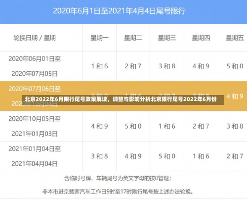 北京2022年6月限行尾号政策解读	，调整与影响分析北京限行尾号2022年6月份-第1张图片